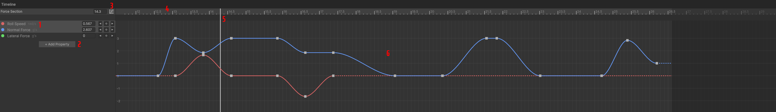 Timeline Overview
